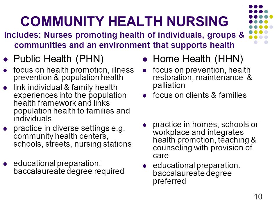 Journal of Community & Public Health Nursing